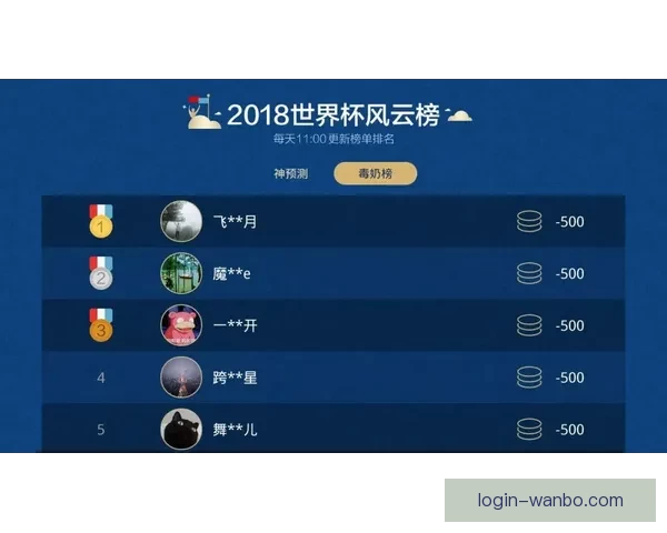掌握世界杯竞猜策略提升胜率的实用技巧分享