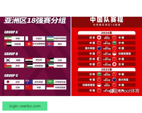 2026世界杯赛程格局与夺冠热门走势深度解析与最新动态综述