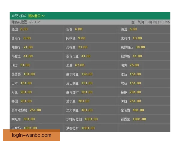 世界杯竞猜赔率变动揭秘投注趋势与热门赛果分析