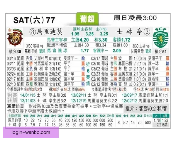解析最新足球竞猜赔率趋势精准预测赛果全攻略